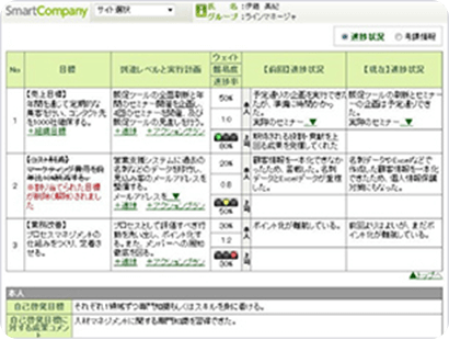 被評価者(部下)