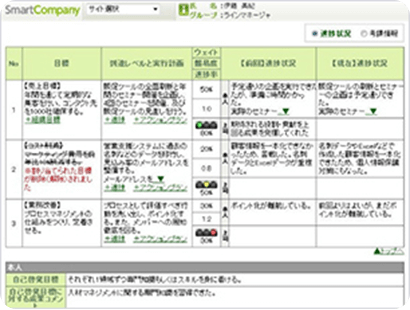 被評価者（部下）