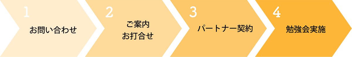 パートナー連携の流れ