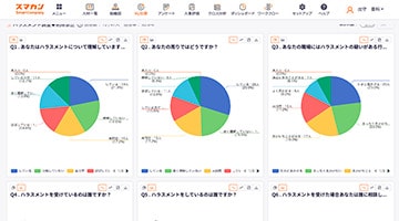 データ分析・タレント分析