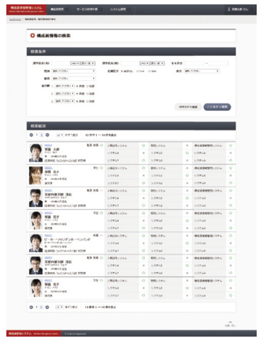 構成員情報を「素早く」「確実に」重複なく管理